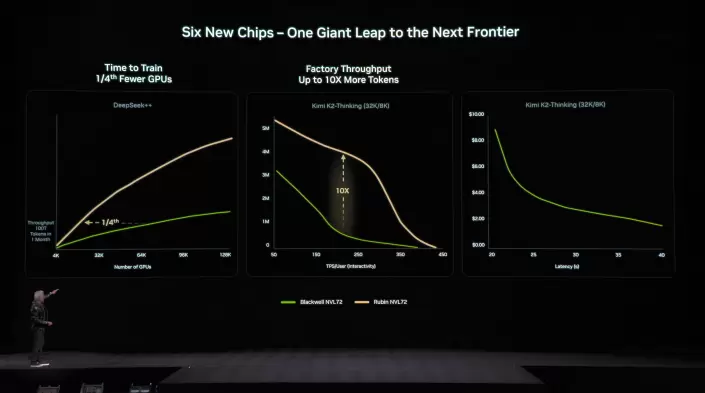 英伟达Rubin人工智能平台性能跃升5倍:下一代数据中心核心架构-智云网(图10) 英伟达Rubin人工智能平台性能跃升5倍:下一代数据中心核心架构-智云网(图10)