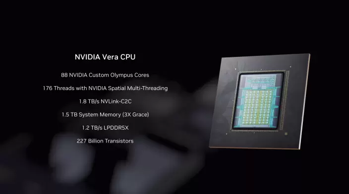 英伟达Rubin人工智能平台性能跃升5倍:下一代数据中心核心架构-智云网(图5) 英伟达Rubin人工智能平台性能跃升5倍:下一代数据中心核心架构-智云网(图5)