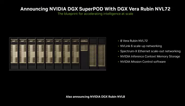 英伟达Rubin人工智能平台性能跃升5倍:下一代数据中心核心架构-智云网(图9) 英伟达Rubin人工智能平台性能跃升5倍:下一代数据中心核心架构-智云网(图9)