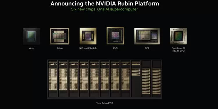 英伟达推出新一代AI超级计算机Vera Rubin-智云网(图1)