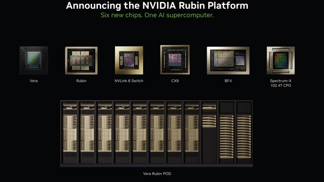 英伟达推出新一代AI超级计算机Vera Rubin-智云网