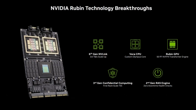 英伟达Rubin人工智能平台性能跃升5倍：下一代数据中心核心