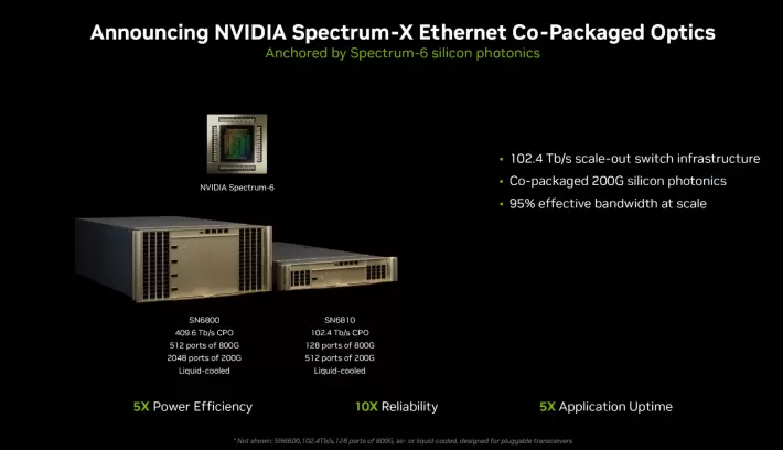 英伟达Rubin人工智能平台性能跃升5倍:下一代数据中心核心架构-智云网(图7) 英伟达Rubin人工智能平台性能跃升5倍:下一代数据中心核心架构-智云网(图7)