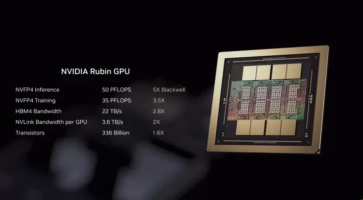 英伟达Rubin人工智能平台性能跃升5倍:下一代数据中心核心架构-智云网(图4) 英伟达Rubin人工智能平台性能跃升5倍:下一代数据中心核心架构-智云网(图4)