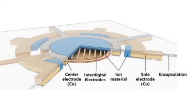 离电型触觉传感器应用突破,推动机器人交互革新-智云网(图4) 离电型触觉传感器应用突破,推动机器人交互革新-智云网(图4)