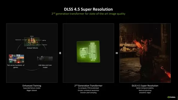 英伟达DLSS 4.5发布 新一代超分辨率转换器大幅提升画质与帧率-智云网(图1)