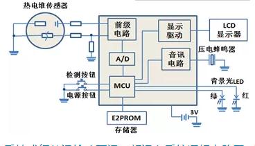 非接触式红外测温仪原理及应用解析-智云网(图8)