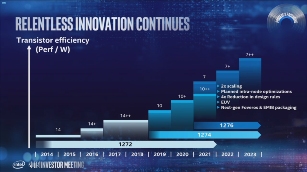 2020年英特尔14纳米产能提升25% 将有效缓解处理器不足