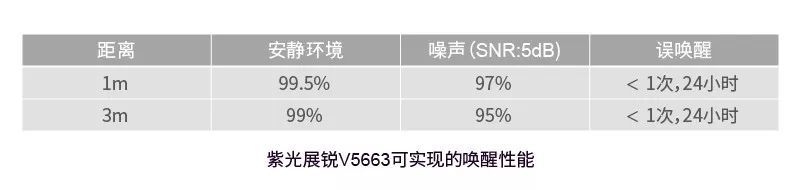 紫光展锐V5663 AIoT芯片技术性能与应用场景分析(图3)