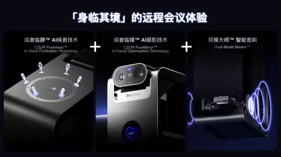 成者AI会议机器人重塑智能办公场景(图3) 成者AI会议机器人重塑智能办公场景(图3)