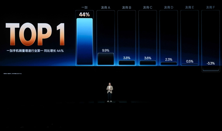 一加Turbo 6系列引领游戏体验升级，续航达10小时(图3)