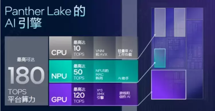 人工智能时代高性能工作站新选择(图3) 人工智能时代高性能工作站新选择(图3)