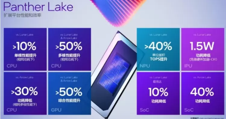 人工智能时代高性能工作站新选择(图4) 人工智能时代高性能工作站新选择(图4)