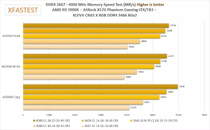 高性能RGB内存支持多平台兼容与超频(图17) 高性能RGB内存支持多平台兼容与超频(图17)