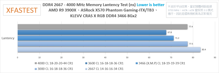 高性能RGB内存支持多平台兼容与超频(图18) 高性能RGB内存支持多平台兼容与超频(图18)