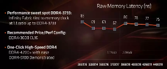 高性能RGB内存支持多平台兼容与超频(图14) 高性能RGB内存支持多平台兼容与超频(图14)