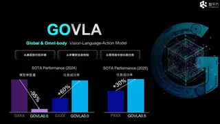 国家领导人调研企业创新，大模型驱动机器人应用升级