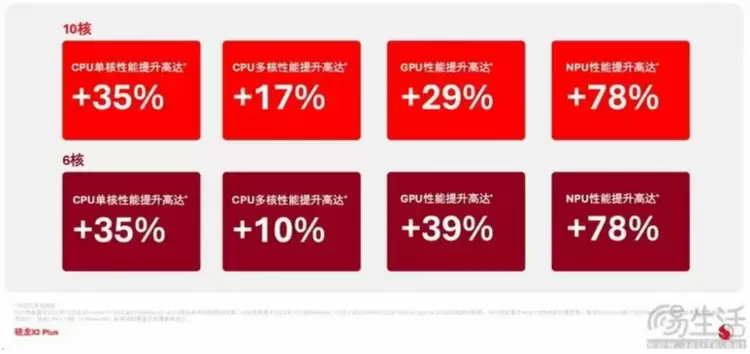 高通骁龙X2 Plus平台开启游戏本新纪元(图8)