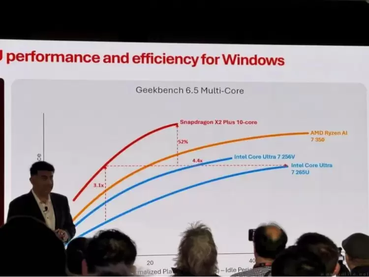 高通骁龙X2 Plus平台开启游戏本新纪元(图10)