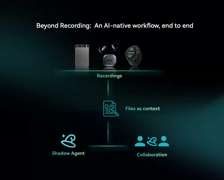 AI录音生态赋能团队协作新体验(图6)