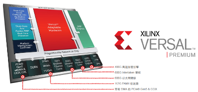 Versal Premium突破5G与云计算高带宽需求的FPGA解决方案(图3)