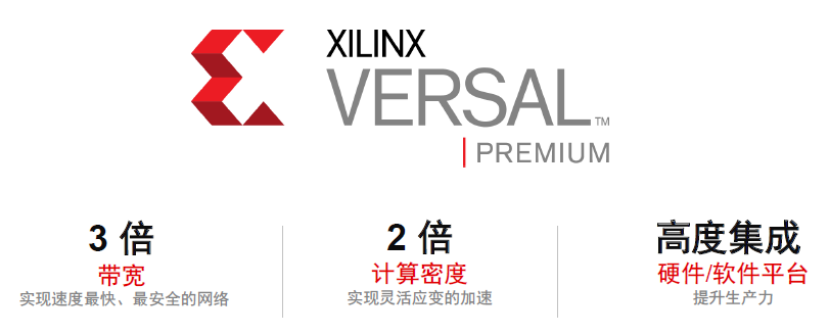 Versal Premium突破5G与云计算高带宽需求的FPGA解决方案(图4)