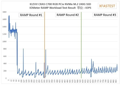 KLEVV CRAS C700 RGB SSD 240GB:高颜值散热与强悍性能解析(图20) KLEVV CRAS C700 RGB SSD 240GB:高颜值散热与强悍性能解析(图20)