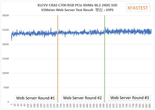 KLEVV CRAS C700 RGB SSD 240GB:高颜值散热与强悍性能解析(图24) KLEVV CRAS C700 RGB SSD 240GB:高颜值散热与强悍性能解析(图24)
