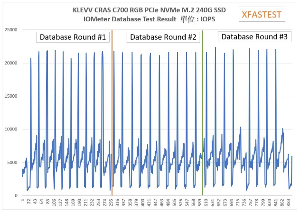 KLEVV CRAS C700 RGB SSD 240GB:高颜值散热与强悍性能解析(图21) KLEVV CRAS C700 RGB SSD 240GB:高颜值散热与强悍性能解析(图21)