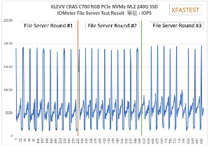 KLEVV CRAS C700 RGB SSD 240GB:高颜值散热与强悍性能解析(图22) KLEVV CRAS C700 RGB SSD 240GB:高颜值散热与强悍性能解析(图22)
