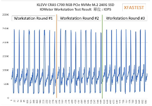 KLEVV CRAS C700 RGB SSD 240GB:高颜值散热与强悍性能解析(图23) KLEVV CRAS C700 RGB SSD 240GB:高颜值散热与强悍性能解析(图23)