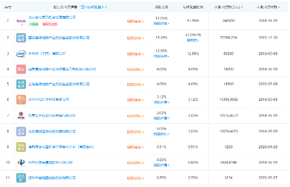 紫光展锐工商信息变更：大基金一期、二期成新晋股东