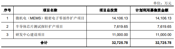 和林科技科创板IPO获受理