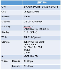 虎贲T618 VDSP强在哪里？高要求边缘视觉和AI处理需求