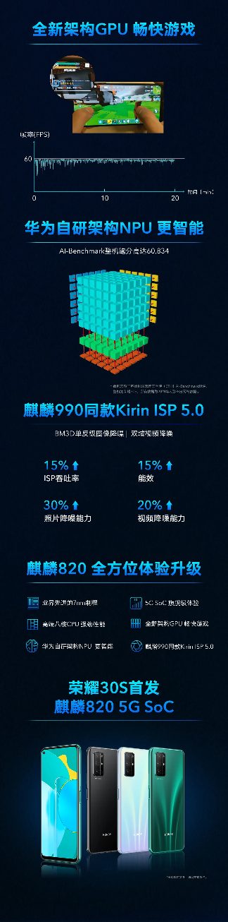 荣耀30S搭载麒麟820性能全面升级(图2)