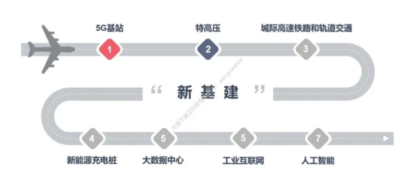 新基建迎来“芯”机遇 宏旺半导体加速存储国产化
