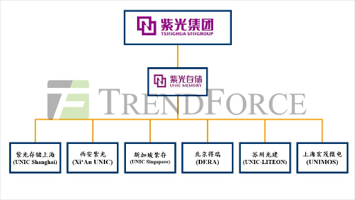 紫光存储回应解散传闻