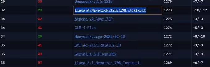 Meta 开源大模型 Llama-4-Maverick 基准