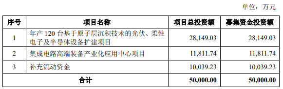 ALD技术驱动国产化替代 微导纳米冲刺科创板