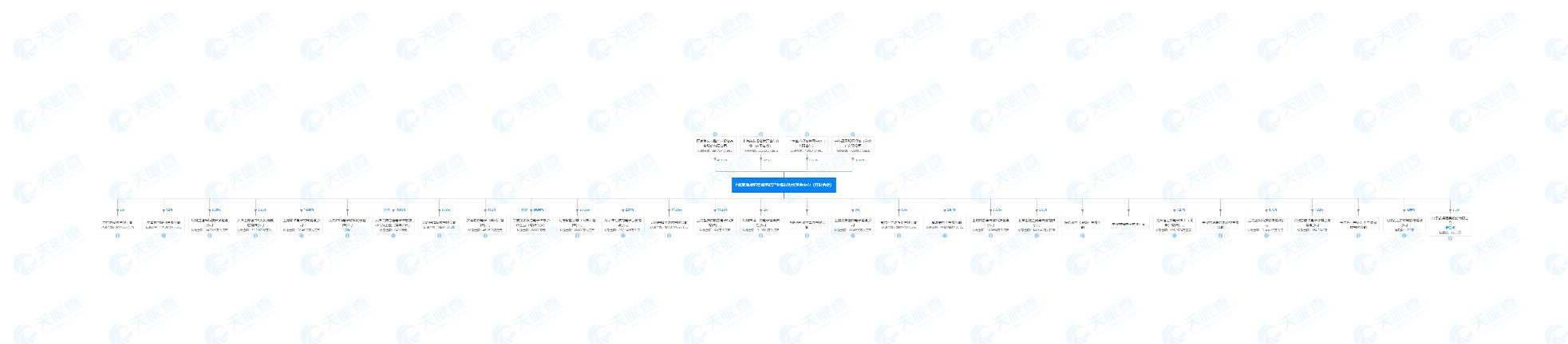 聚源聚芯投资盛吉盛半导体科技，聚焦集成电路产业布局