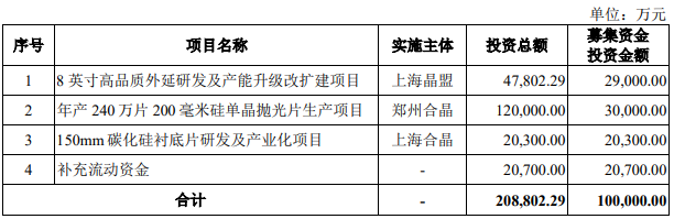 半导体硅外延片企业冲刺科创板，产能升级助力国产替代