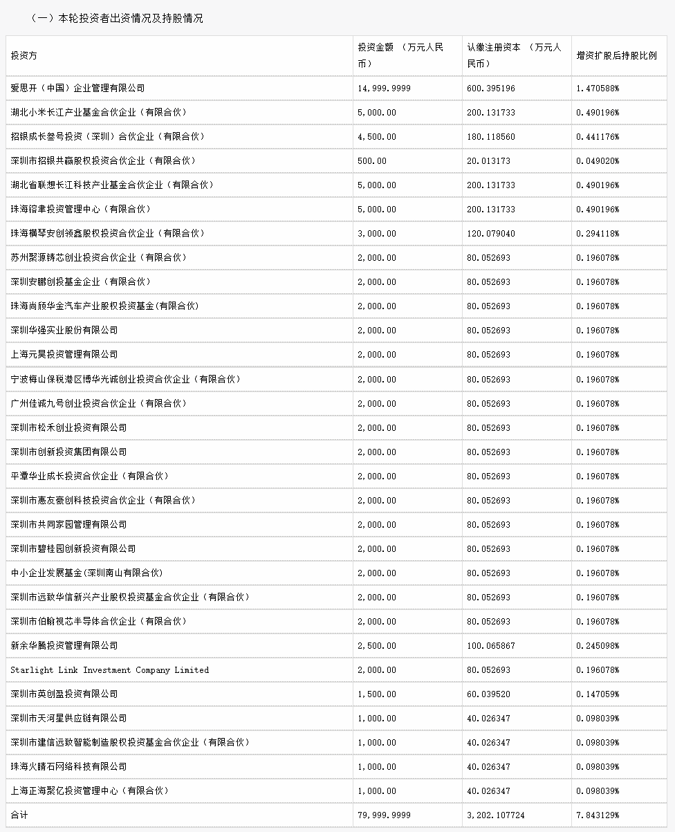 比亚迪半导体引战投扩产能 推动分拆上市(图1) 比亚迪半导体引战投扩产能 推动分拆上市(图1)