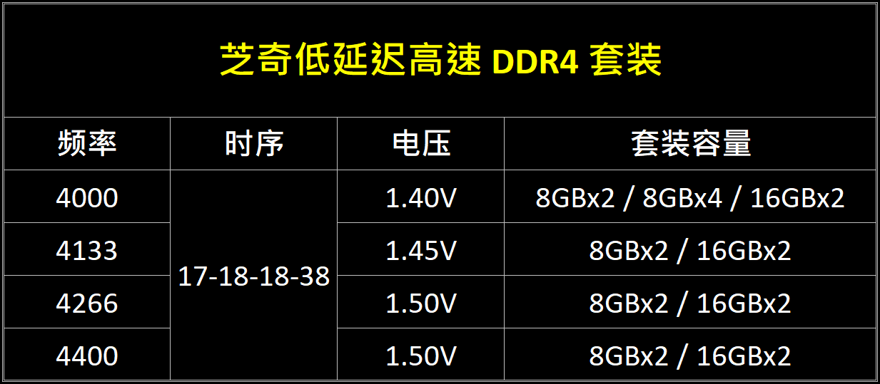 芝奇推出DDR4-4400CL17超频内存 低延迟高频新标杆(图5) 芝奇推出DDR4-4400CL17超频内存 低延迟高频新标杆(图5)