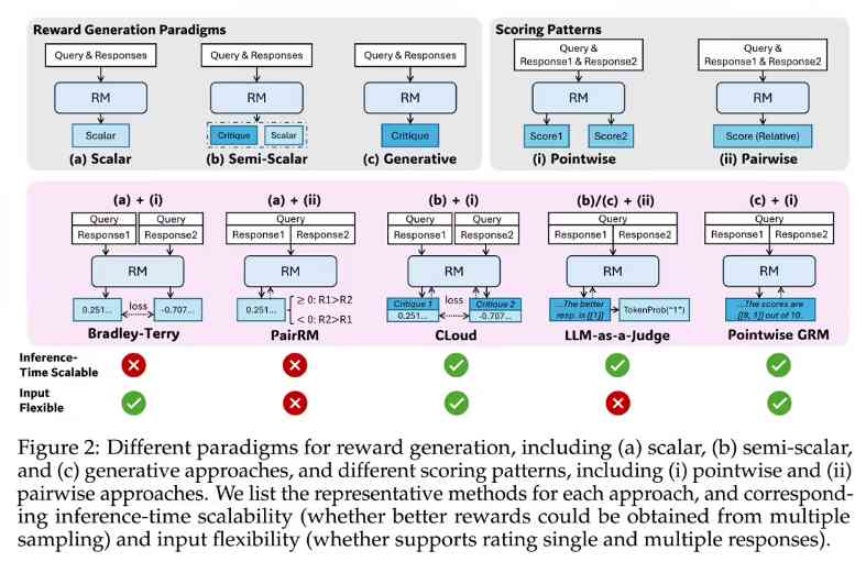 Deepseek 突破 AI 训练烧钱魔咒：1.2 万美元 