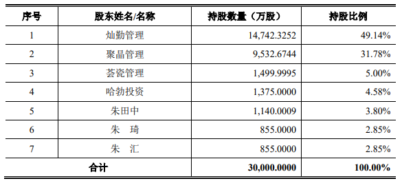 华为持股4.58% 这家半导体厂商科创板申请获受理(图2)