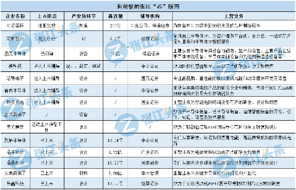 科创板的张江“芯”版图