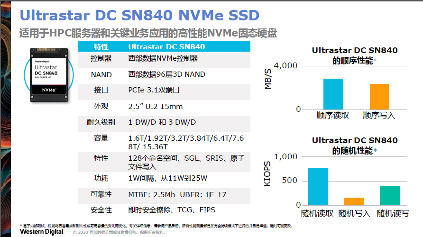 西部数据发布最新企业级存储解决方案：第三代NVMe SSD+NVMe-oF存储平台(图3)