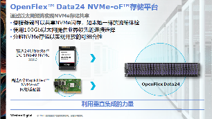 西部数据发布最新企业级存储解决方案：第三代NVMe SSD+NVMe-oF存储平台(图4)