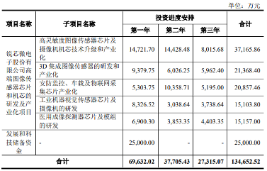 又有两家半导体企业科创板申请获受理