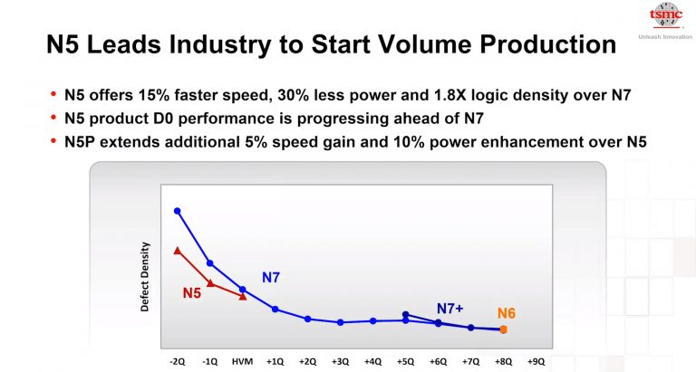 台积电5纳米制程良率突破，引领芯片工艺革新(图1)